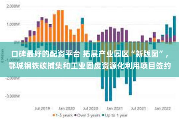 口碑最好的配资平台 拓展产业园区“新版图”，鄂城钢铁碳捕集和工业固废资源化利用项目签约