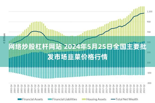 网络炒股杠杆网站 2024年5月25日全国主要批发市场韭菜价格行情