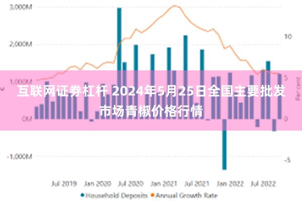 互联网证劵杠杆 2024年5月25日全国主要批发市场青椒价格行情