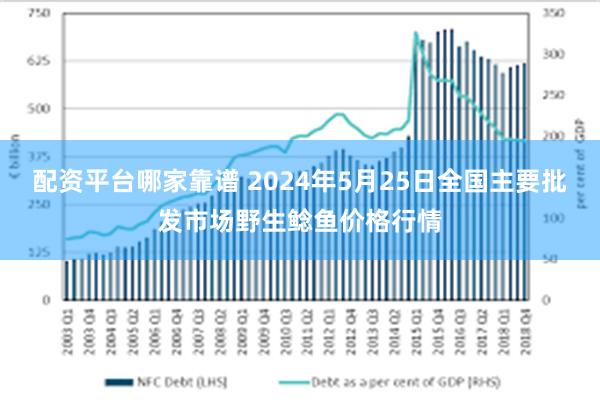 配资平台哪家靠谱 2024年5月25日全国主要批发市场野生鲶鱼价格行情