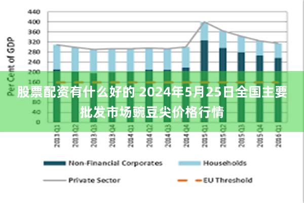 股票配资有什么好的 2024年5月25日全国主要批发市场豌豆尖价格行情