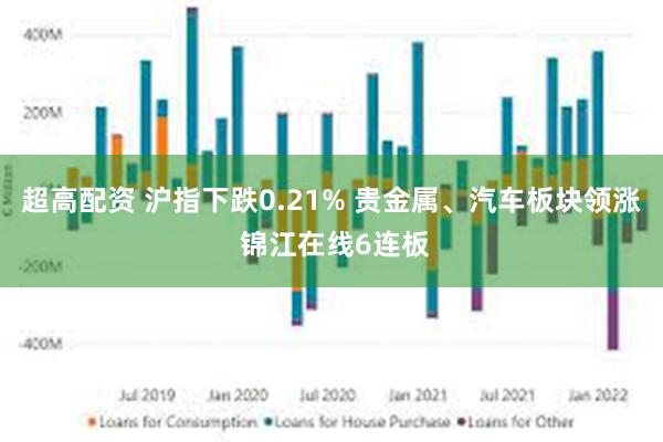 超高配资 沪指下跌0.21% 贵金属、汽车板块领涨 锦江在线6连板