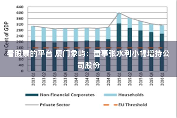 看股票的平台 厦门象屿：董事张水利小幅增持公司股份