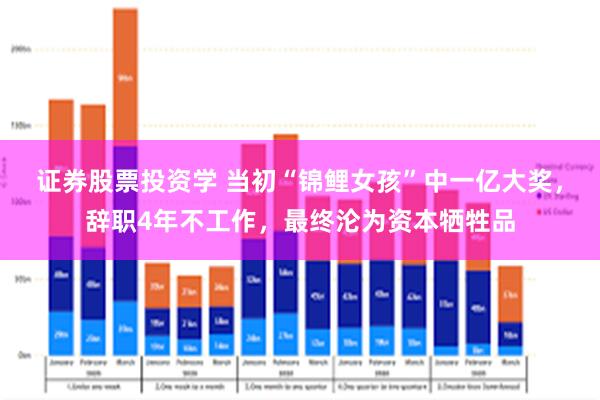 证券股票投资学 当初“锦鲤女孩”中一亿大奖，辞职4年不工作，最终沦为资本牺牲品