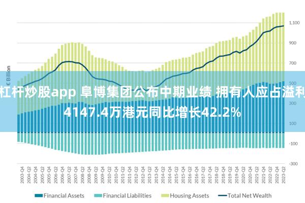 杠杆炒股app 阜博集团公布中期业绩 拥有人应占溢利4147.4万港元同比增长42.2%