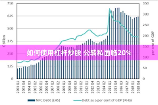 如何使用杠杆炒股 公转私面临20%