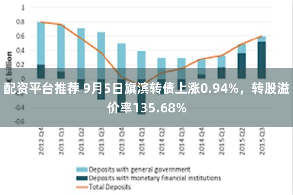 配资平台推荐 9月5日旗滨转债上涨0.94%，转股溢价率135.68%