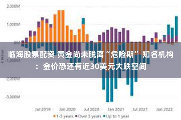 临海股票配资 黄金尚未脱离“危险期” 知名机构：金价恐还有近30美元大跌空间