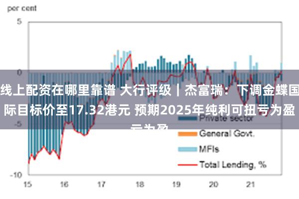 线上配资在哪里靠谱 大行评级｜杰富瑞：下调金蝶国际目标价至17.32港元 预期2025年纯利可扭亏为盈