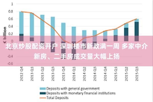 北京炒股配资开户 深圳楼市新政满一周 多家中介新房、二手房成交量大幅上扬