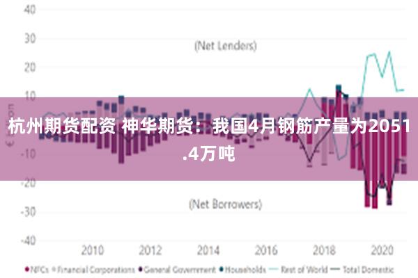 杭州期货配资 神华期货：我国4月钢筋产量为2051.4万吨