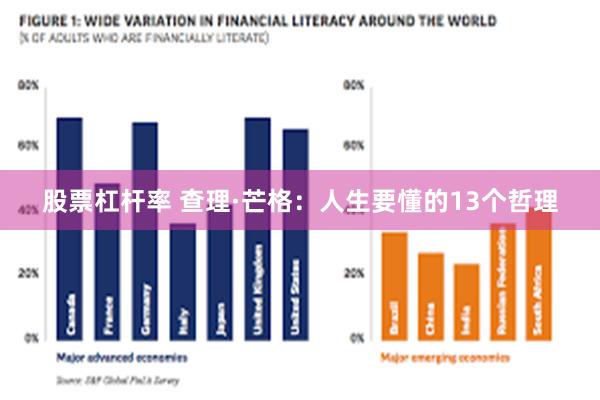 股票杠杆率 查理·芒格：人生要懂的13个哲理