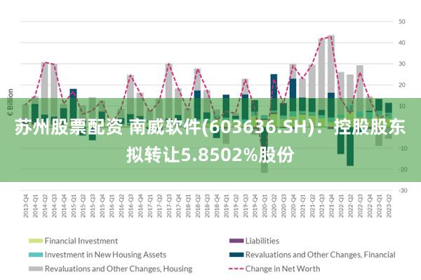 苏州股票配资 南威软件(603636.SH)：控股股东拟转让5.8502%股份