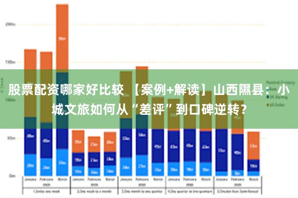 股票配资哪家好比较 【案例+解读】山西隰县：小城文旅如何从“差评”到口碑逆转？