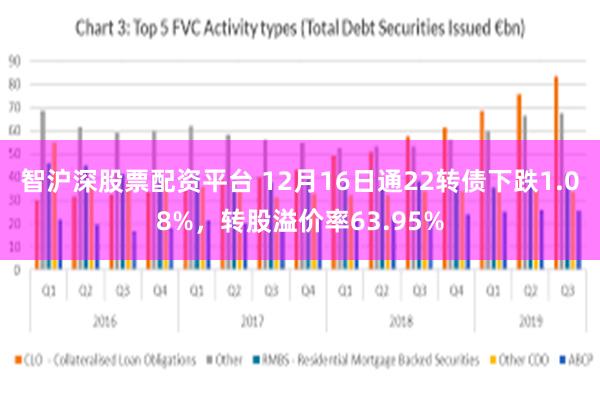 智沪深股票配资平台 12月16日通22转债下跌1.08%，转股溢价率63.95%