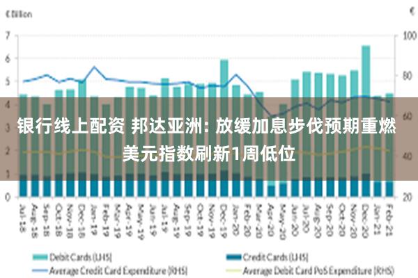 银行线上配资 邦达亚洲: 放缓加息步伐预期重燃 美元指数刷新1周低位