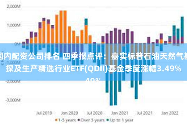 国内配资公司排名 四季报点评：嘉实标普石油天然气勘探及生产精选行业ETF(QDII)基金季度涨幅3.49%