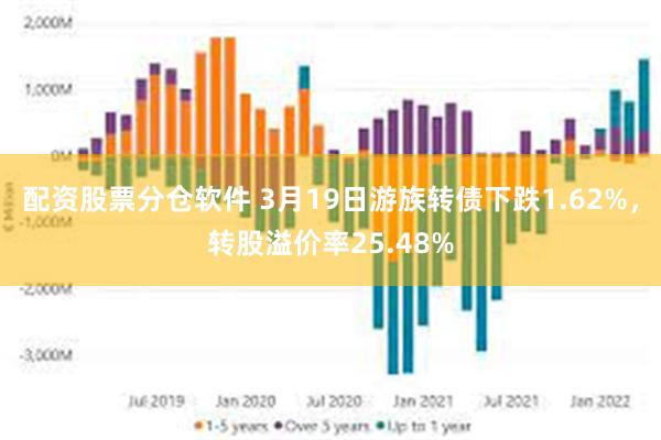 配资股票分仓软件 3月19日游族转债下跌1.62%，转股溢价率25.48%